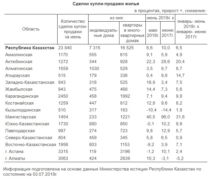 Источник данных: Комитет по статистике